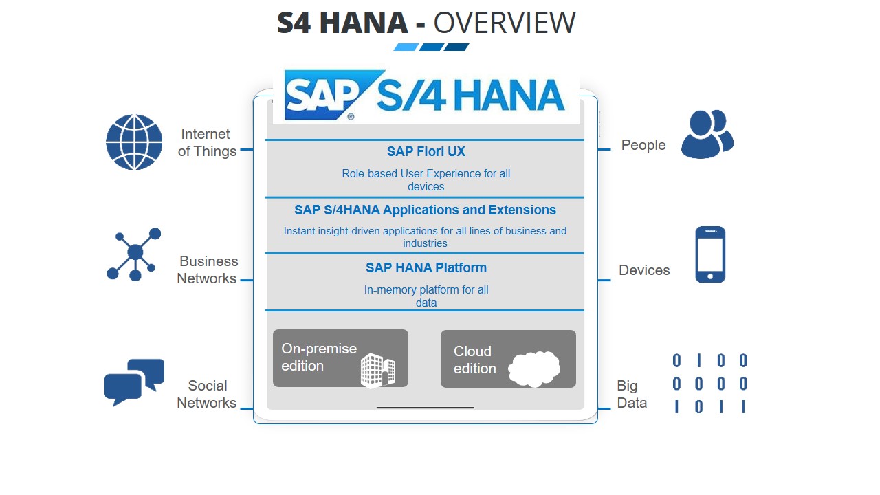 sap hana migration FINAL